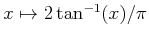 $ x \mapsto
2 \tan^{-1}(x)/\pi$