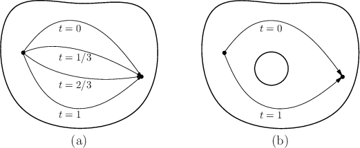 \begin{figure}\begin{center}
\begin{tabular}{ccc}
\psfig{file=figs/homotopy.eps,...
...otopy.eps,width=2.0in} \\ (a) & & (b) \\
\end{tabular}
\end{center}\end{figure}
