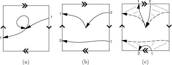 \begin{figure}\begin{center}
\begin{tabular}{ccc}
\psfig{file=figs/rp2.idr,width...
....idr,width=1.6in} \\
(a) & (b) & (c) \\
\end{tabular}
\end{center}\end{figure}