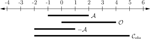 \begin{figure}\centerline{\psfig{file=figs/1dobst.eps,width=4.25in}}\end{figure}