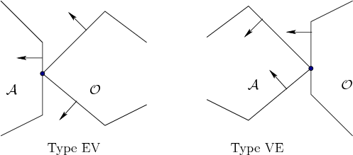 \begin{figure}\begin{center}
\begin{tabular}{ccc}
\psfig{file=figs/typeEV.eps,wi...
...ps,width=1.8in} \\
Type EV & Type VE \\
\end{tabular}
\end{center}\end{figure}