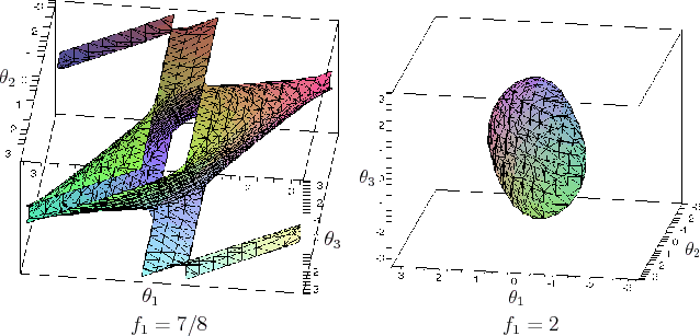 \begin{figure}\begin{center}
\begin{tabular}{cc}
\psfig{file=figs/fourbarf78fix....
...h=2.7in}  $f_1 = 7/8$ & $f_1 = 2$ \\
\end{tabular}
\end{center}\end{figure}