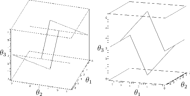 \begin{figure}\begin{center}
\begin{tabular}{cc}
\psfig{file=figs/onedoffix.eps,...
...file=figs/onedof2fix.eps,width=2.7in} \\
\end{tabular}\end{center}
\end{figure}