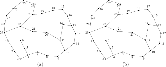 \begin{figure}\begin{center}
\begin{tabular}{cc}
\psfig{file=figs/kingraph2.eps,...
...graph3.eps,width=2.7in} \\
(a) & (b) \\
\end{tabular}\end{center}
\end{figure}