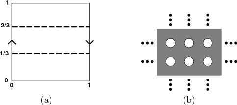 \begin{figure}\begin{center}
\begin{tabular}{ccc}
\psfig{file=figs/cutmobius.idr...
...s/cheese.idr,width=1.7in} \\
(a) & & (b)
\end{tabular}\end{center}
\end{figure}