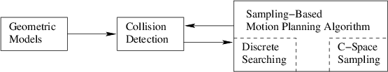 \begin{figure}\centerline{\psfig{file=figs/sbpdiagram.eps,width=\columnwidth} }\end{figure}