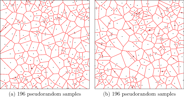\begin{figure}\begin{tabular}{cc}
\psfig{figure=figs/ran_vor196.ps,width=2.7in} ...
...eudorandom samples &
(b) 196 pseudorandom samples \\
\end{tabular}
\end{figure}