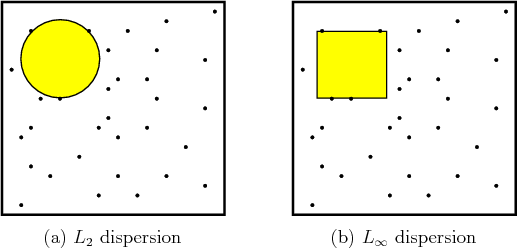 \begin{figure}\begin{center}
\begin{tabular}{ccc}
\psfig{figure=figs/dispersion....
...dispersion & & (b) $L_\infty$ dispersion
\end{tabular}\end{center}
\end{figure}