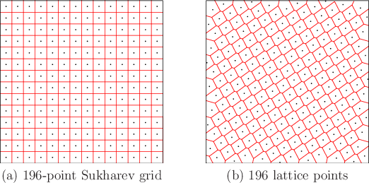\begin{figure}\begin{center}
\begin{tabular}{ccc}
\psfig{figure=figs/suk_vor196....
...harev grid & &
(b) 196 lattice points \\
\end{tabular}\end{center}
\end{figure}