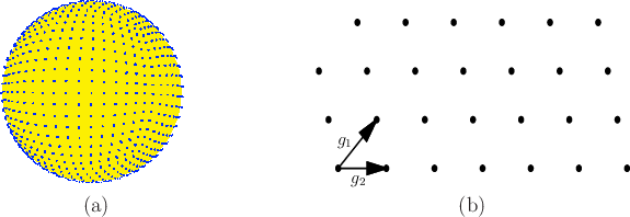 \begin{figure}\begin{center}
\begin{tabular}{ccc}
\psfig{figure=figs/spheregrid....
...lattice.eps,width=2.5in} \\
(a) & & (b)
\end{tabular}\end{center}
\end{figure}
