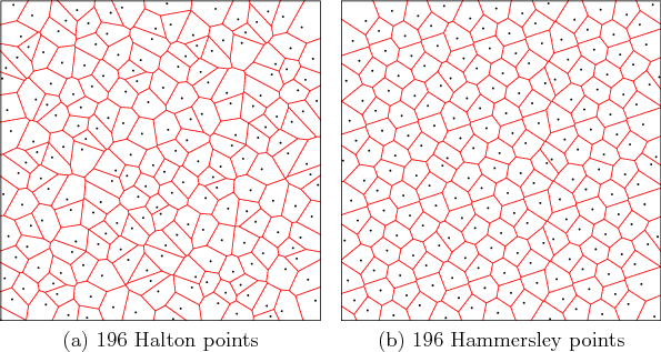 \begin{figure}\begin{tabular}{cc}
\psfig{figure=figs/hal_vor196.ps,width=2.5in} ...
...(a) 196 Halton points &
(b) 196 Hammersley points \\
\end{tabular}
\end{figure}