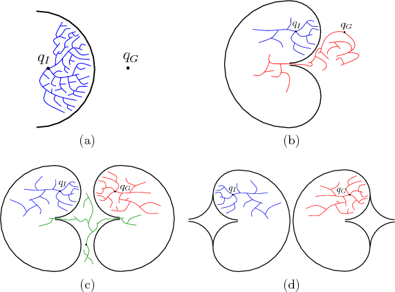 \begin{figure}\begin{center}
\begin{tabular}{cc}
\psfig{figure=figs/bugtrap0.eps...
...trap3c.eps,width=2.6in} \\
(c) & (d) \\
\end{tabular}\end{center}
\end{figure}