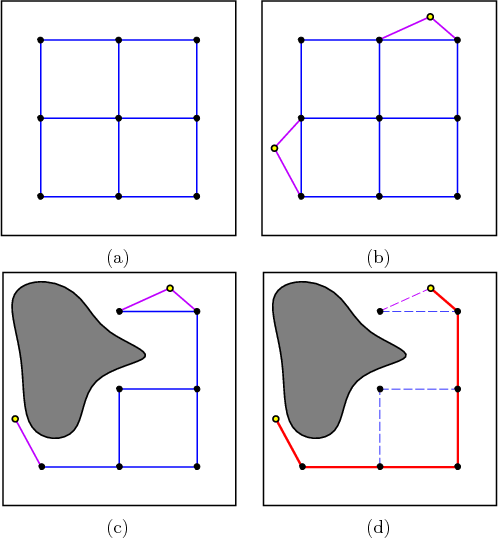 \begin{figure}\begin{center}
\begin{tabular}{cc}
\psfig{figure=figs/gridsearch1....
...earch4.idr,width=2.1in} \\
(c) & (d) \\
\end{tabular}\end{center}
\end{figure}