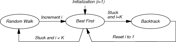 \begin{figure}\centerline{\psfig{file=figs/pfdiagram.idr,width=5.0truein}}\end{figure}