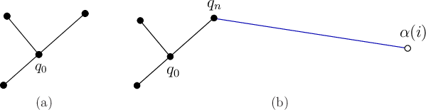 \begin{figure}\begin{center}
\begin{tabular}{ccc}
\psfig{figure=figs/rdt0.eps,wi...
...igs/rdt1.eps,width=3.6in} \\
(a) & & (b)
\end{tabular}\end{center}
\end{figure}