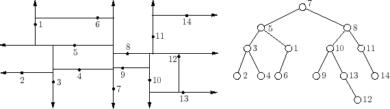 \includegraphics[width=5.0truein]{figs/kdtree.eps}