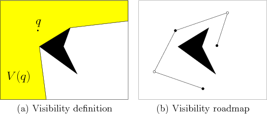 \begin{figure}
% latex2html id marker 21492
\begin{center}
\begin{tabular}{cc}
\...
...y definition & (b) Visibility roadmap \\
\end{tabular}\end{center}
\end{figure}