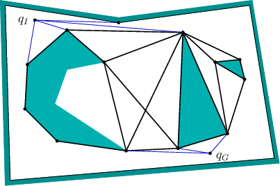 \begin{figure}\centerline{\psfig{file=figs/bitroadmap2.eps,width=3.5truein}}\end{figure}