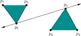 \begin{figure}\centerline{\psfig{file=figs/bitangentcomp.eps,width=2.5in}}\end{figure}