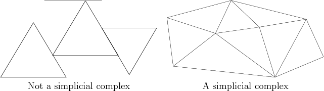 \begin{figure}\begin{center}
\begin{tabular}{cc}
\psfig{file=figs/badscomp.eps,w...
...licial complex & A simplicial complex \\
\end{tabular}\end{center}
\end{figure}