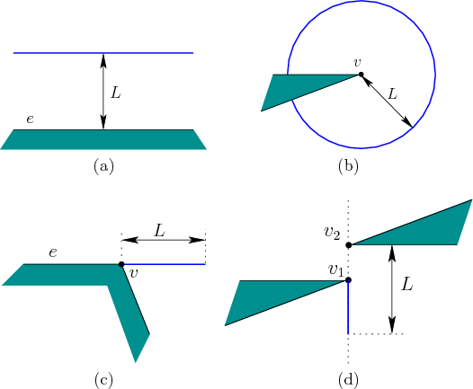 \begin{figure}\begin{center}
\begin{tabular}{cc}
\psfig{file=figs/laddercase1.ep...
...rcase4.eps,width=2.4in} \\
(c) & (d) \\
\end{tabular}\end{center}
\end{figure}