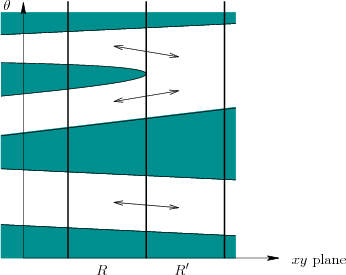 \begin{figure}\centerline{\psfig{file=figs/ladderconnect.eps,width=3.0in}}\end{figure}