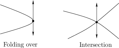 \begin{figure}\centerline{\psfig{file=figs/cadcases.eps,width=3.5truein}}\end{figure}
