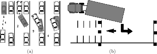 \begin{figure}\begin{center}
\begin{tabular}{cc}
\psfig{file=figs/parallelpark.p...
...s/parktruck.ps,width=3.1in} \\
(a) & (b)
\end{tabular}\end{center}
\end{figure}