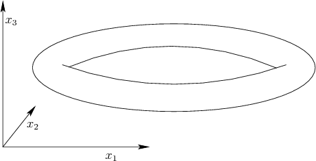 \begin{figure}\centerline{\psfig{file=figs/canny1.eps,width=4.0in}}\end{figure}