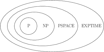 \begin{figure}\centerline{\psfig{file=figs/compclasses.eps,width=3.0in}}\end{figure}