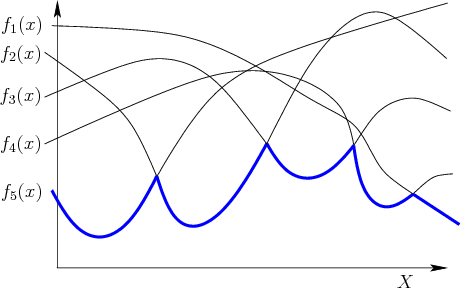 \begin{figure}\centerline{\psfig{file=figs/lowerenv.eps,width=4.0truein}}\end{figure}