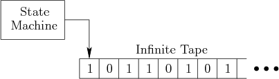 \begin{figure}\centerline{\psfig{figure=figs/turing.eps,width=3.5truein} }\end{figure}