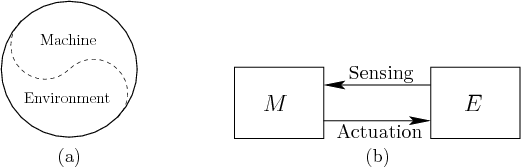 \begin{figure}\begin{center}
\begin{tabular}{ccc}
\psfig{file=figs/yinyang.eps,w...
...machenv.eps,width=2.5in} \\
(a) & & (b)
\end{tabular}
\end{center}\end{figure}