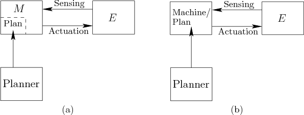 \begin{figure}\begin{center}
\begin{tabular}{ccc}
\psfig{file=figs/machenv3.eps,...
...achenv5.eps,width=2.3in} \\
(a) & & (b)
\end{tabular}
\end{center}\end{figure}