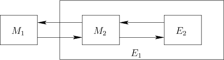 \begin{figure}\centerline{\psfig{figure=figs/hierarch.eps,width=4.0truein} }\end{figure}