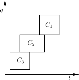 \begin{figure}\centerline{\psfig{file=figs/tvcells.eps,width=2.2in}}\end{figure}