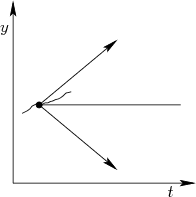 \begin{figure}\centerline{\psfig{file=figs/tvcone.eps,width=1.7in}}\end{figure}