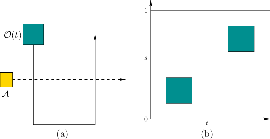 \begin{figure}\begin{center}
\begin{tabular}{ccc}
\psfig{file=figs/pathtune0.eps...
...tune.eps,width=2.2in} \\
(a) & & (b) \\
\end{tabular}\end{center}
\end{figure}