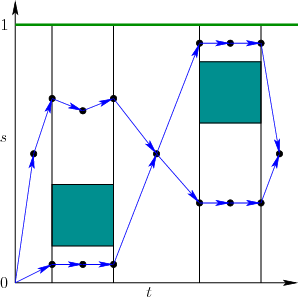 \begin{figure}\centerline{\psfig{file=figs/pathtune2.eps,width=2.6in}}\end{figure}