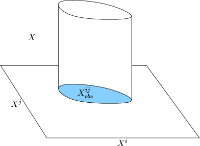 \begin{figure}\centerline{\psfig{figure=figs/xcylinder.eps,height=2.5truein} }\end{figure}