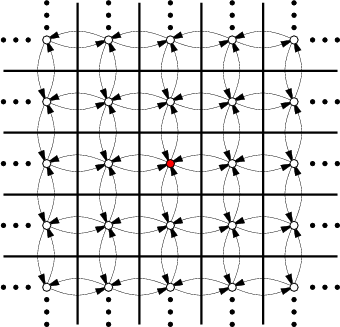 \begin{figure}\centerline{\psfig{figure=figs/disgrid.idr,width=3.0in} }\end{figure}