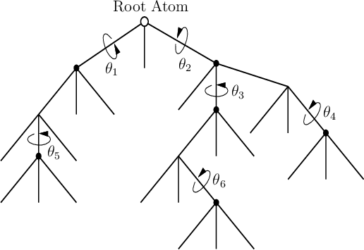 \begin{figure}\centerline{\psfig{figure=figs/moltree.eps,width=4.5truein} }\end{figure}