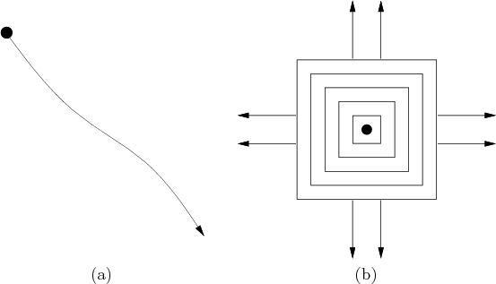 \begin{figure}\begin{center}
\begin{tabular}{cc}
\psfig{file=figs/syssearch2.idr...
...syssearch.idr,width=2.5in} \\
(a) & (b)
\end{tabular}
\end{center}\end{figure}