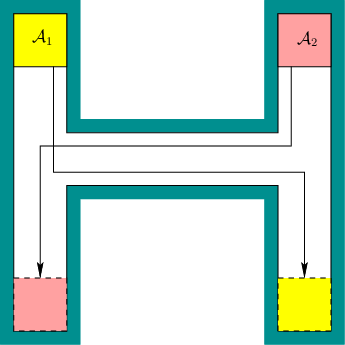 \begin{figure}\centerline{\psfig{figure=figs/hrobots.eps,width=3.0truein} }\end{figure}