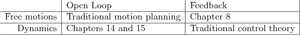 \begin{figure}
% latex2html id marker 40349
\begin{center}
\begin{tabular}{r\ver...
...} &
Traditional control theory  \hline
\end{tabular}\end{center}
\end{figure}