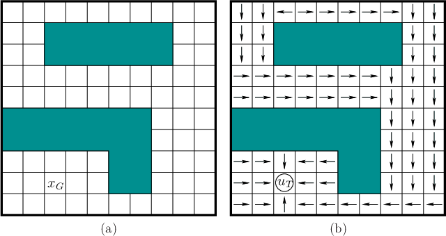 \begin{figure}\begin{center}
\begin{tabular}{cc}
\psfig{file=figs/fbgrid.eps,wid...
...s/fbgrid2.eps,width=2.7in} \\
(a) & (b)
\end{tabular}
\end{center}\end{figure}