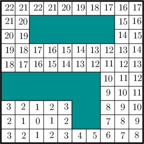 \begin{figure}\centerline{\psfig{figure=figs/fbgrid3.eps,width=2.5in} }\end{figure}