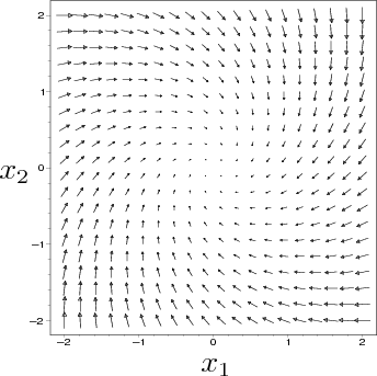 \begin{figure}\centerline{\psfig{file=figs/swirl.eps,width=3.0truein,height=3.0truein} }\end{figure}
