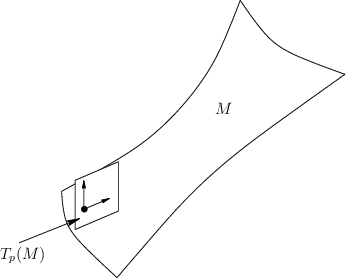 \begin{figure}\centerline{\psfig{file=figs/vfman.eps,width=3.0in}}\end{figure}