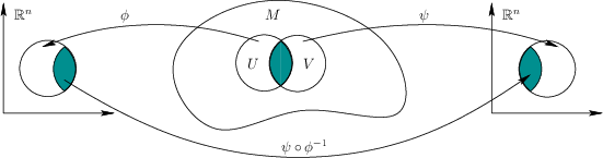 \begin{figure}\centerline{
\psfig{file=figs/coordchange.eps,width=\columnwidth} }\end{figure}